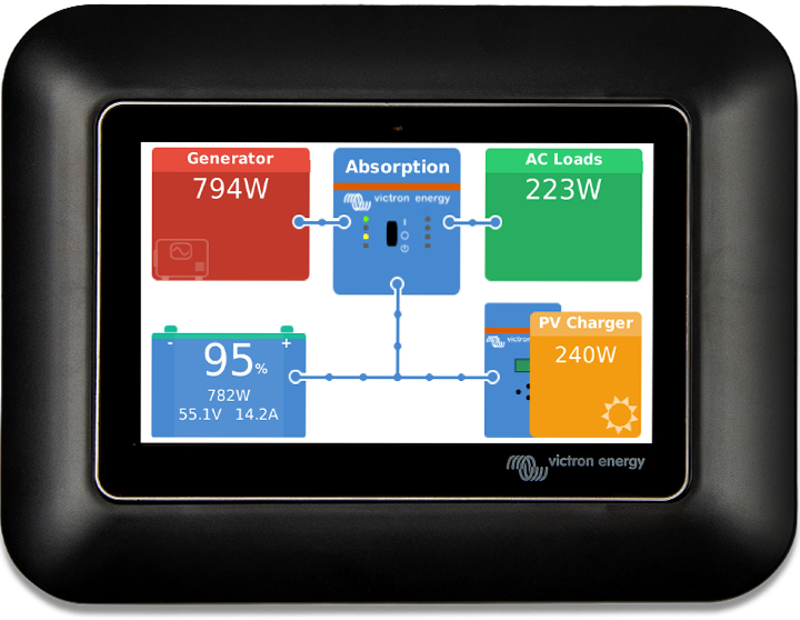 CCGX devre kesici için GX Touch 50 adaptör